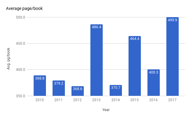 chart (5)