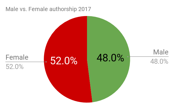 chart (7)